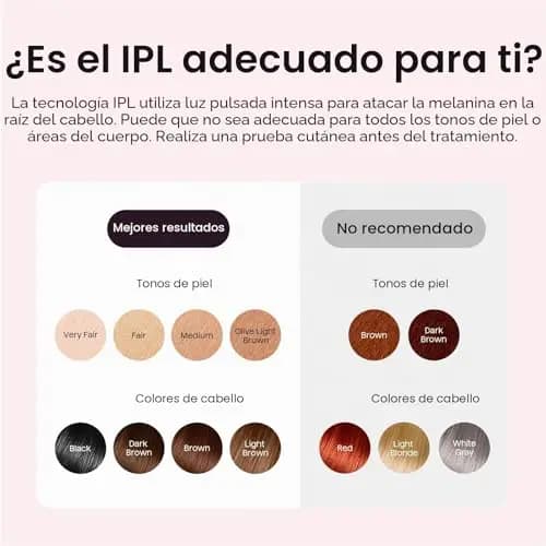 Wavytalk 24J Depiladora Luz Pulsada IPL,Maquina Depilación para Mujer Hombre,Tecnología Dual-Pause y Función de Enfriamiento para Piernas, Axilas y Línea del bikini,Funcionamiento con Cable