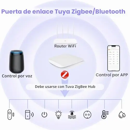 Zigbee Gateway Tuya Zigbee Matter Hub 3.0 Zigbee Bridge Bluetooth Dual Smart Home hub Tuya Zigbee Gateway, APP Remote Control Compatible con Tuya/Alexa/Google Home.
