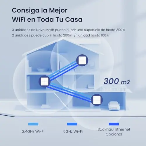 Tenda Nova MW6 - Router Mesh WiFi Solución Completa WLAN de Malla de Doble Banda (2 Estaciones, 4 Puertos Gigabit, MU-MIMO, hasta 330 m²), Pack 2